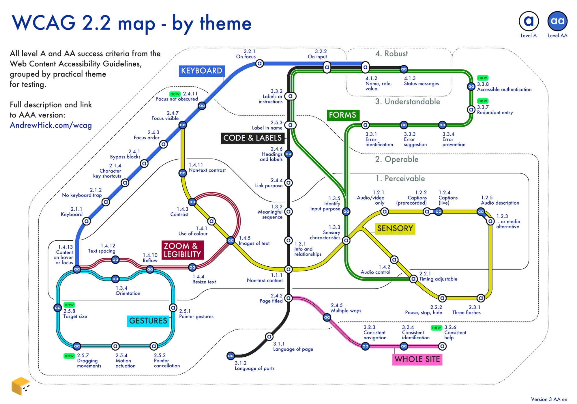The map resembles an underground train map, showing 55 success criteria as stations across 7 lines. Each station marker...